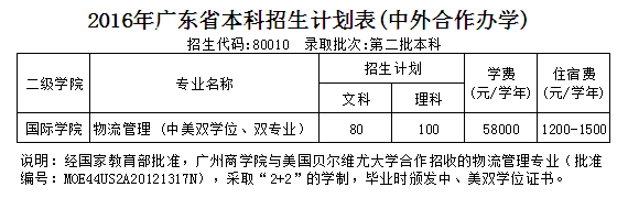 suncitygroup太阳新城