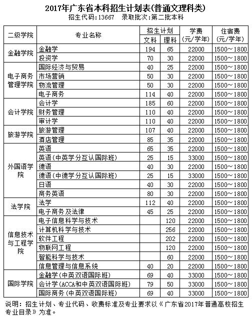 suncitygroup太阳新城