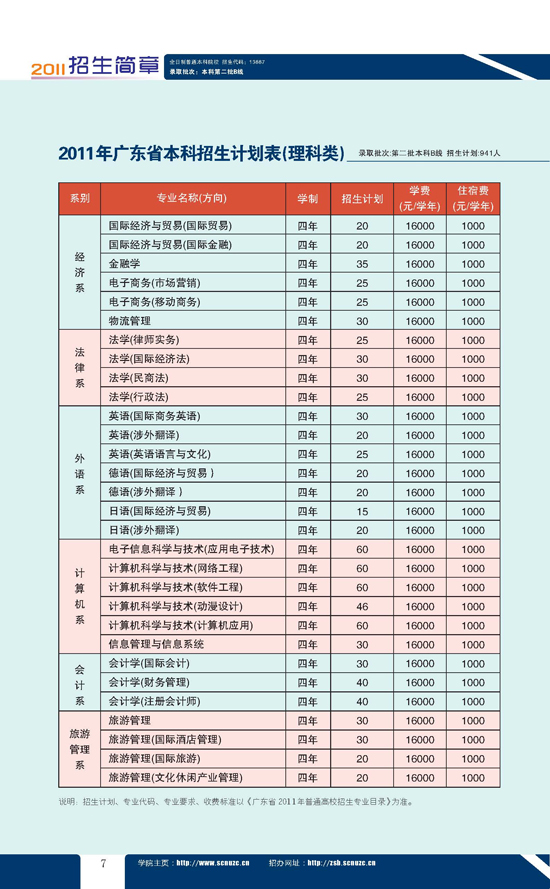 suncitygroup太阳新城
